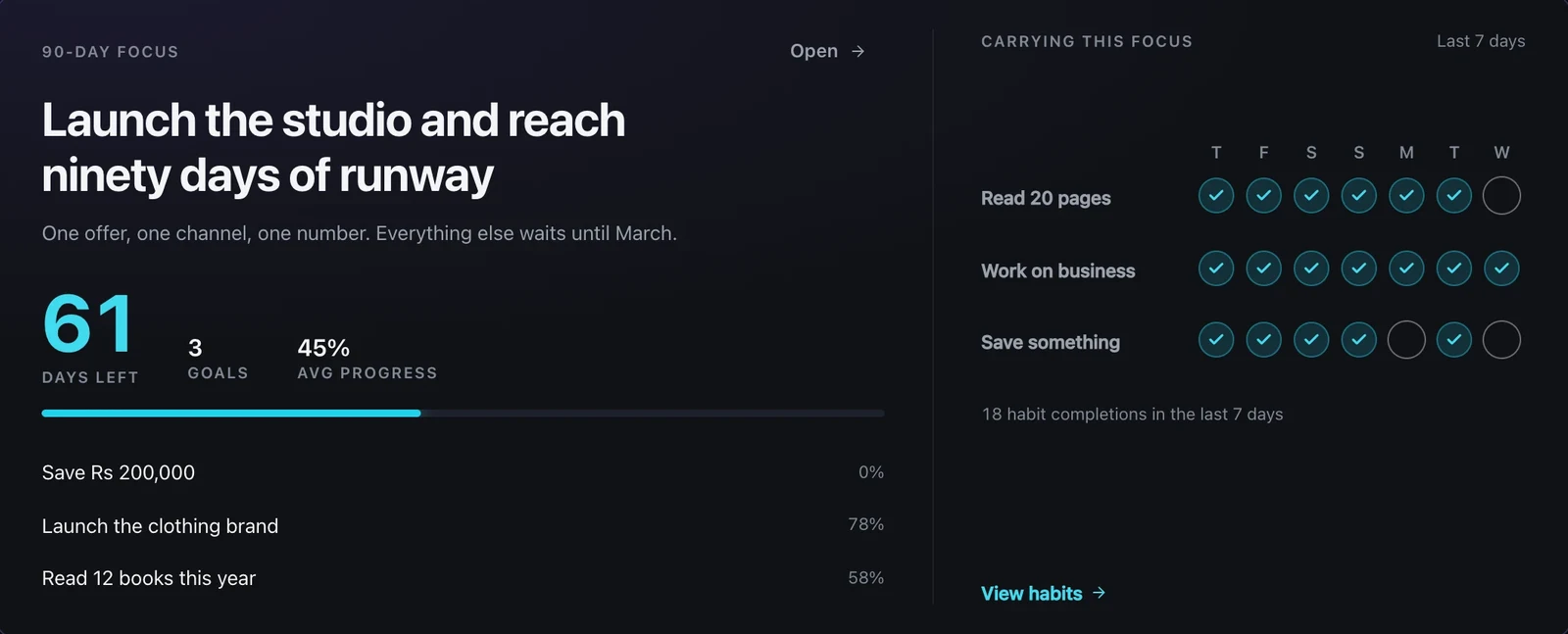 The 90-day focus card on Vexael's Home screen: the season, 61 days left, its three goals at 0%, 78% and 58%, and the three habits carrying it with the last seven days checked off.